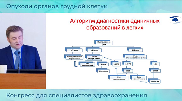 respublikanskaya nauchno prakticheskaya konferentsii s mezhdunarodnym uchastiem kardiotorakalnaya radiologiya 2
